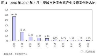 民銀智庫(kù)研究 第80期 數(shù)字創(chuàng)意產(chǎn)業(yè)運(yùn)行情況分析及風(fēng)險(xiǎn)提示——聚焦數(shù)字內(nèi)容制作服務(wù)